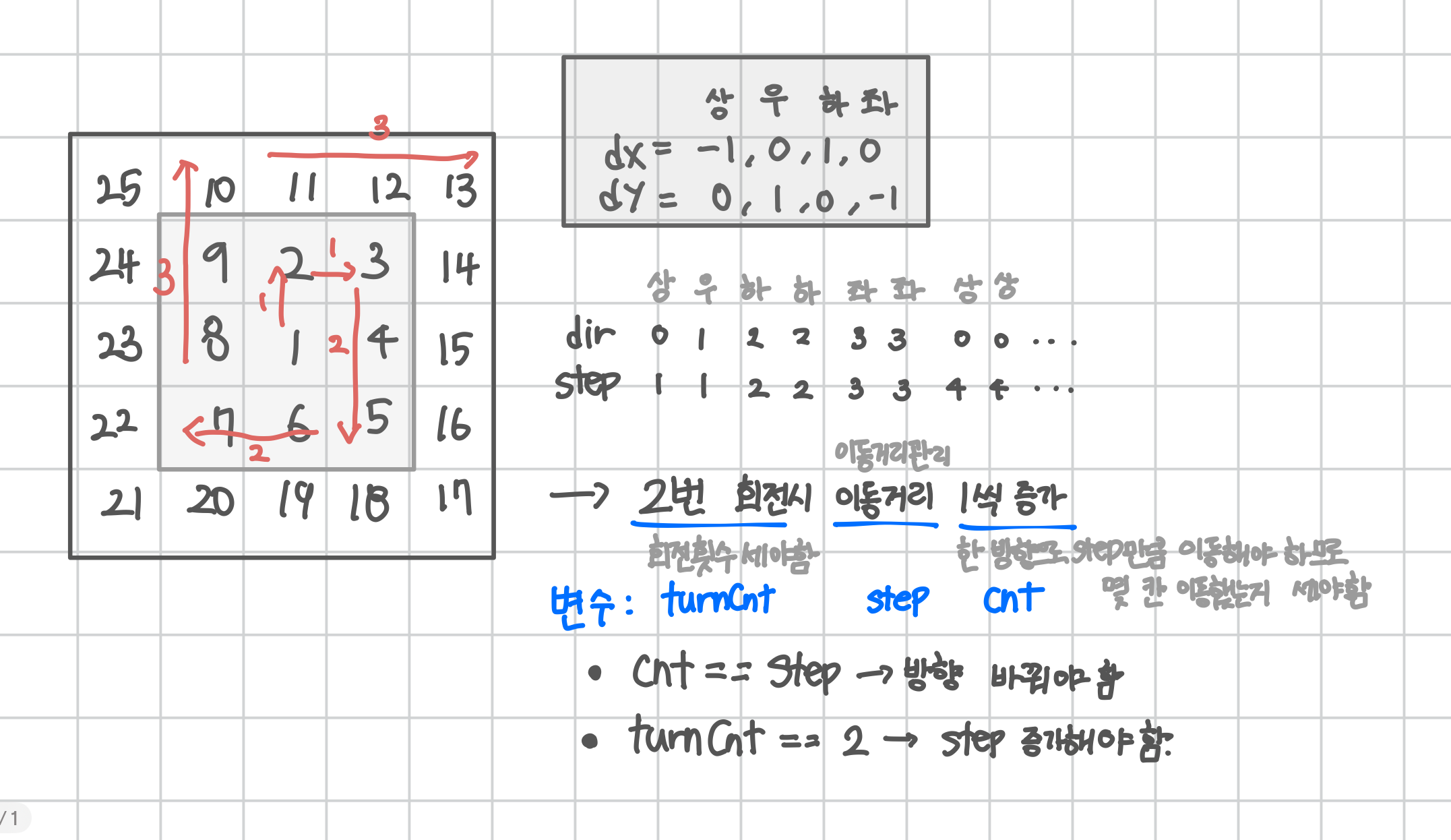 1004 도식화